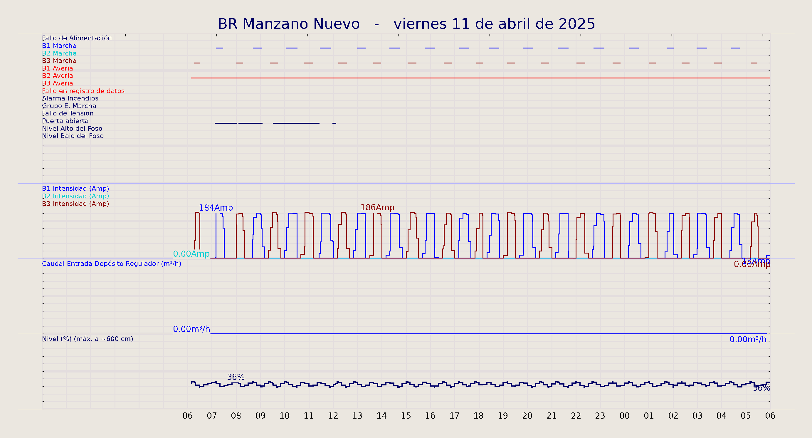 ../../imagenes/vid/2025/BR Manzano Nuevo/2025-04-11 BR Manzano Nuevo.png
